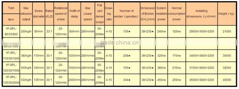 PP woven bag making machine-Flat Yarn Extruder Machine with winder machine