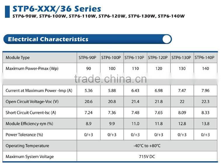 solar panel shanghai 140w sun power polycrystalline solar panel
