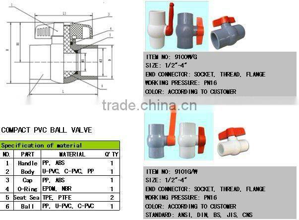 Home Outdoor Plumbing Single Union Ball Valve Threaded - 2"