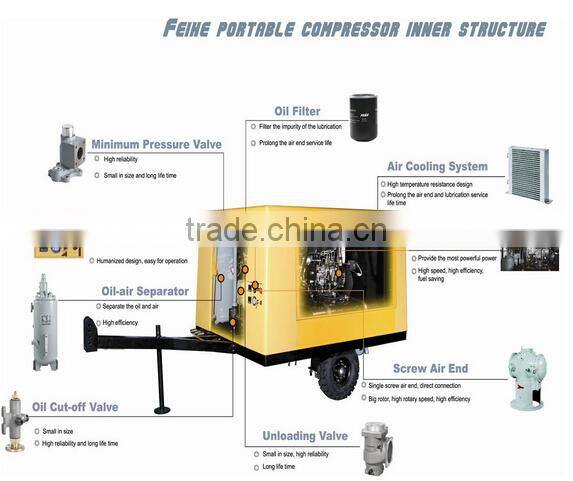 45KW 8bar electrical cheap air compressors for sale SMPE-7.5/8