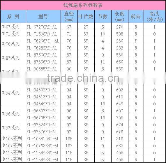 Air Curtain Impeller.