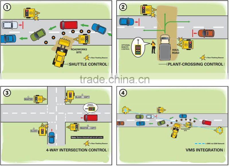 Portable red yellow green color led Solar traffic Signal light