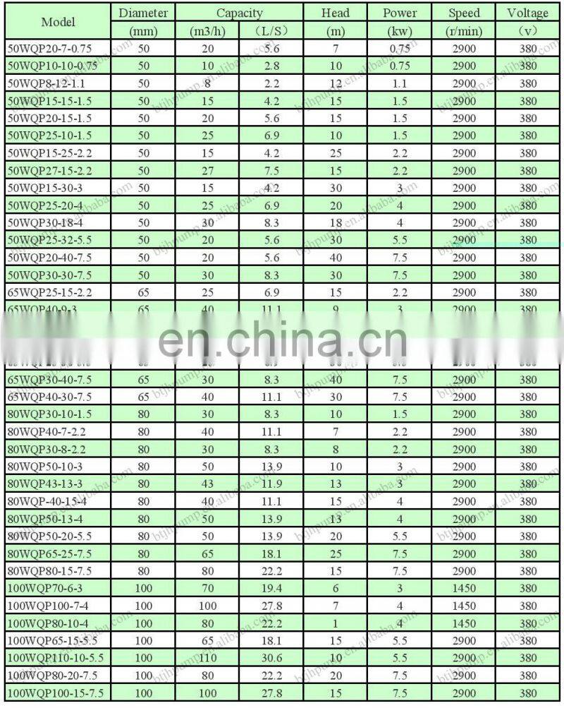WQP series Stainless Steel Submersible Sewage Pump/SS MATERIAL PUMP