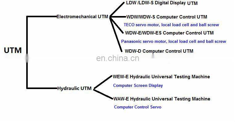 50KN Computer Control Electronic Universal Tensile Testing Machine Price