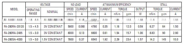 FA-280 FC-280 3v 3.6V 10010rpm permanent magnet dc motor for Motorized toys