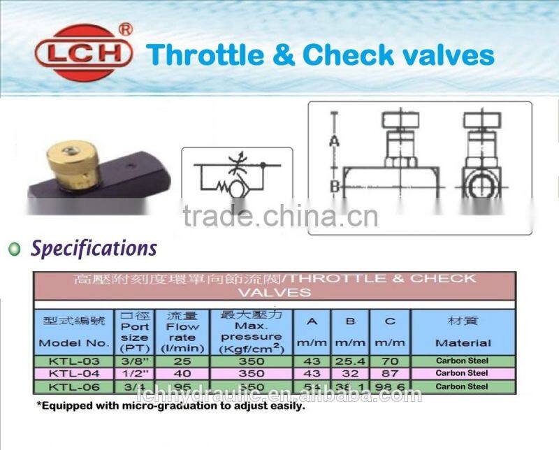 cast iron parker throttle needle valve