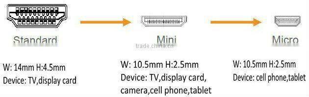 hdmi to usb cable adapter