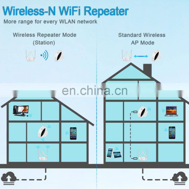 SDS1244 ALLINGE Indoor Mobile Signal Booster Mini Wifi Boost 4 band 2.4G 5G 300Mbps Wifi Repeater Wireless Wifi Extender