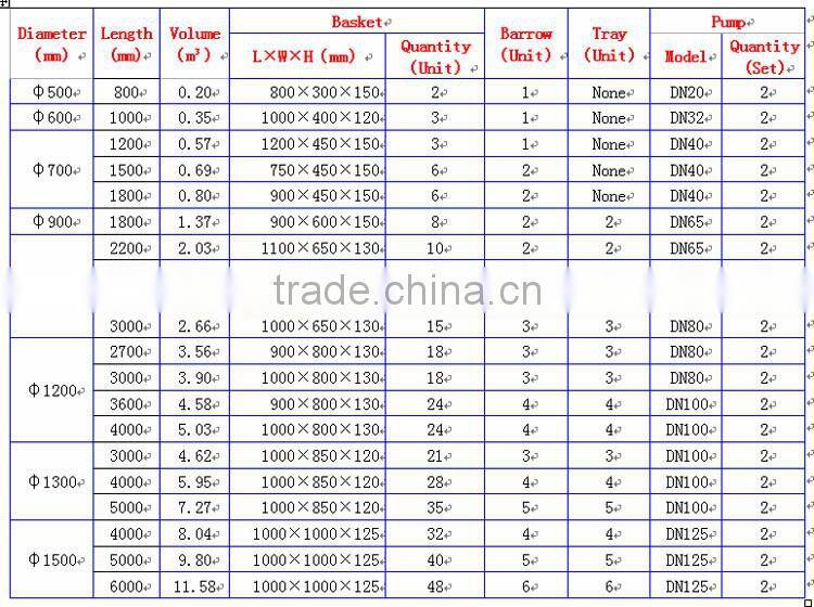 hot water circulating type sterilization pot