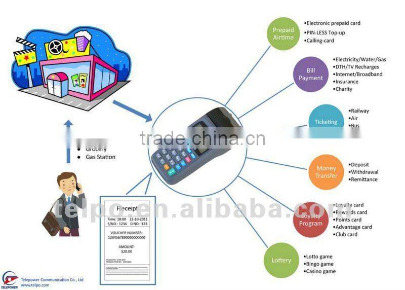 TELPO GPRS Mobile Recharge (top-up) terminal