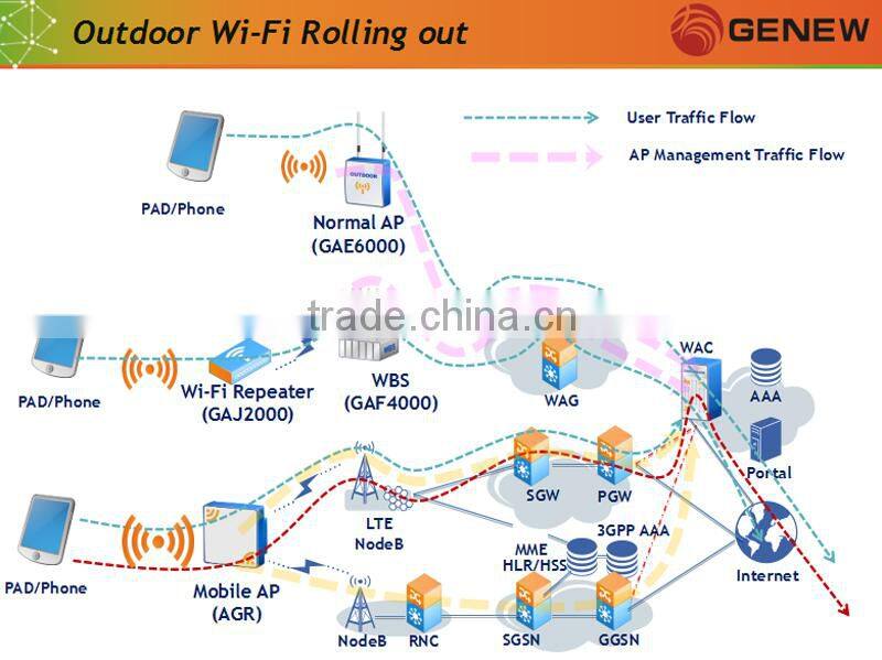 Genew GAX5000-512-Enterprise Smart Wireless Access Controller LAN Controller