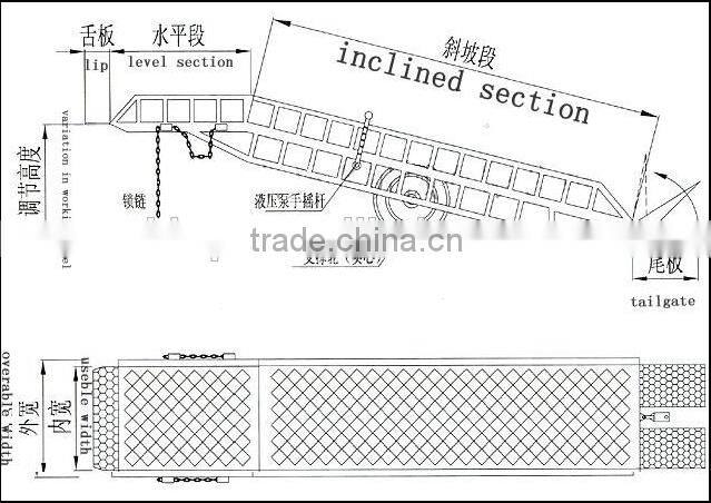 2015 new type! hydraulic mobile container concrete loading dock ramps