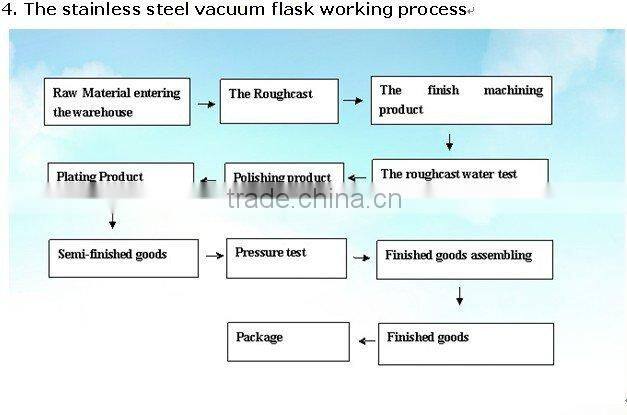 Stainless steel travel vacuum flask