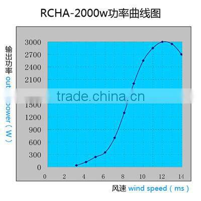 2015 new horizontal wind generator china electric generating windmills for sale 2kw