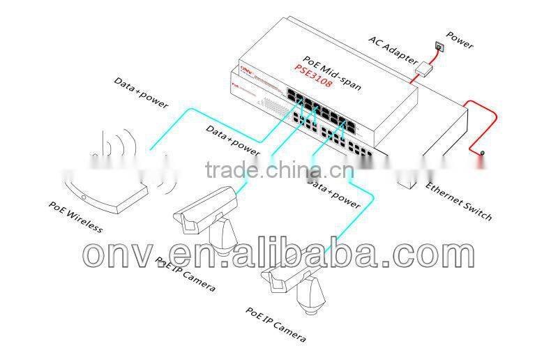 gigabit 8 port poe injector/ poe midspan supplier