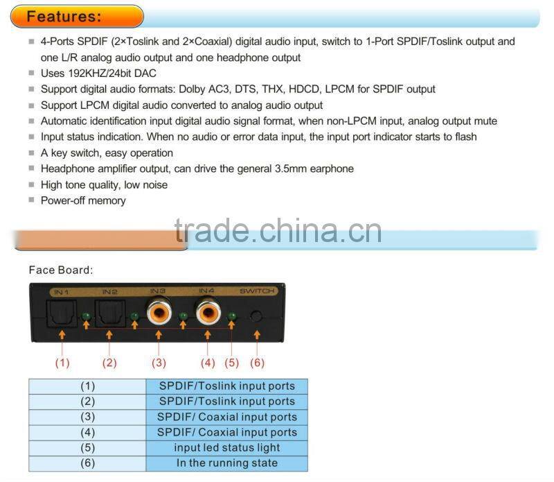 Digital to Analog Audio Converter + Coaxial to 3.5mm audio and R/L audio