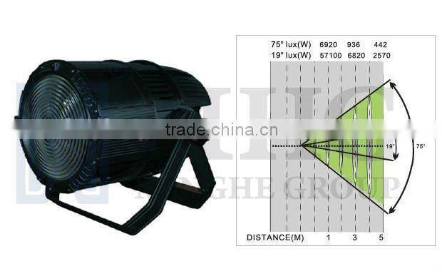 100W LED theater spot light