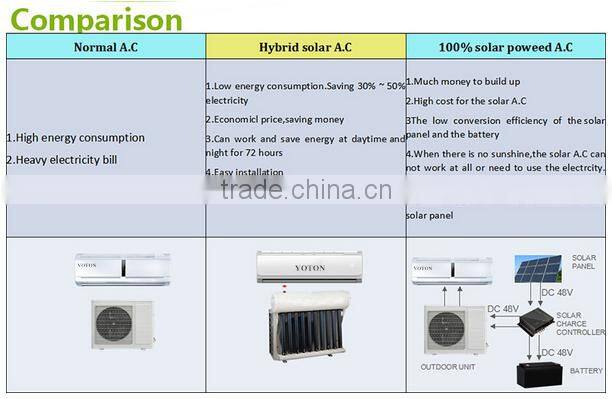 On Grid Hybrid Wall Mounted Solar Air Conditioner