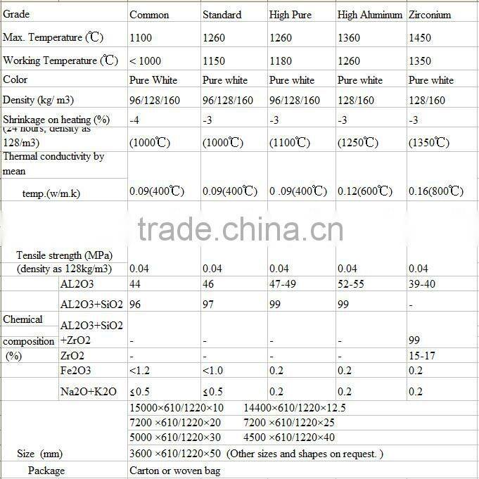 ceramic fibre wool fiber blanket