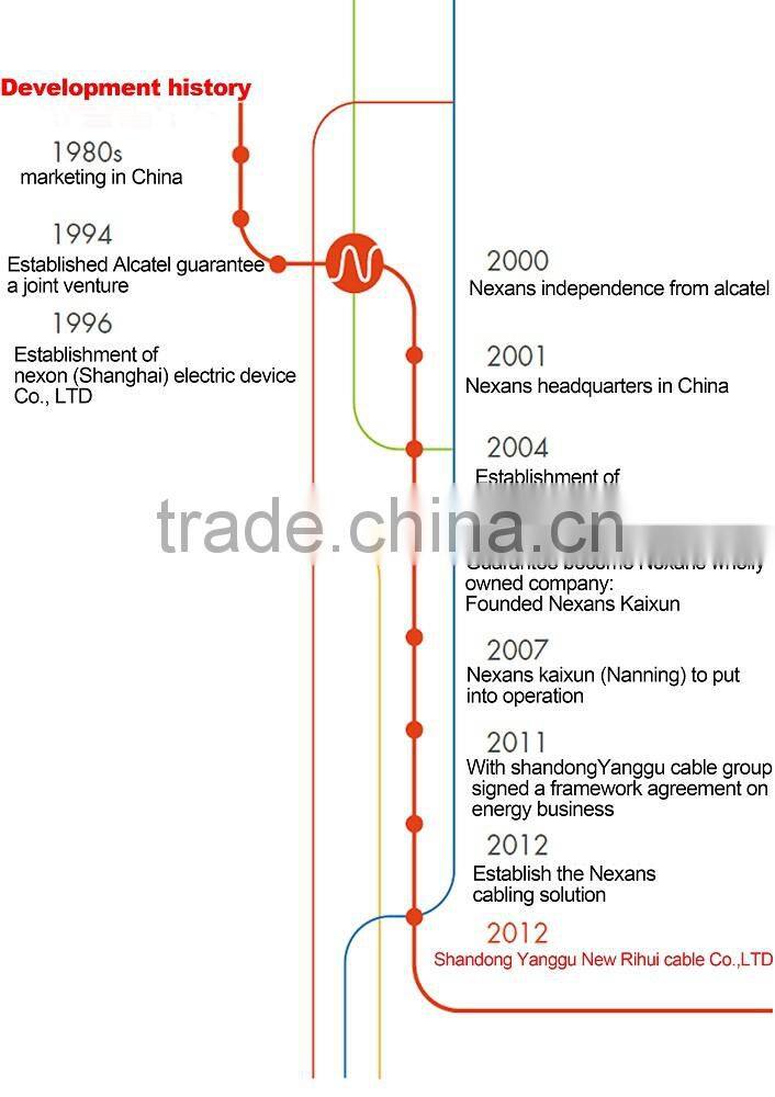 Alibaba express hot sale coal-mining equipment cable with CE CCC ISO