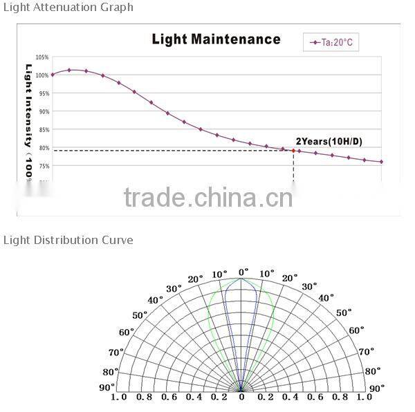 Side-lit module for slim light box 45*15 degree Side light led sign module led module 1.5w for light box advertising light
