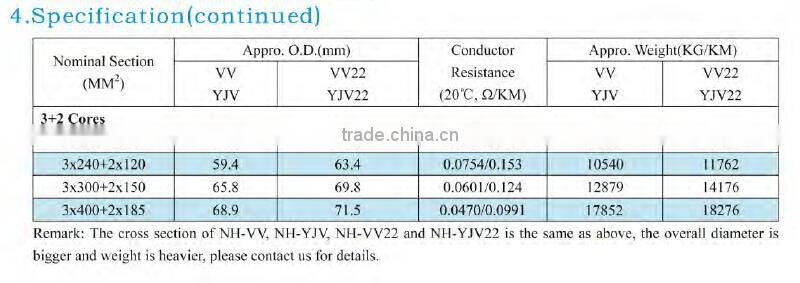 medium voltage pvc sheath pvc insulated 300mm single core cable