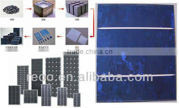Wholesale REOO solar module raw material for manufacturing solar panel
