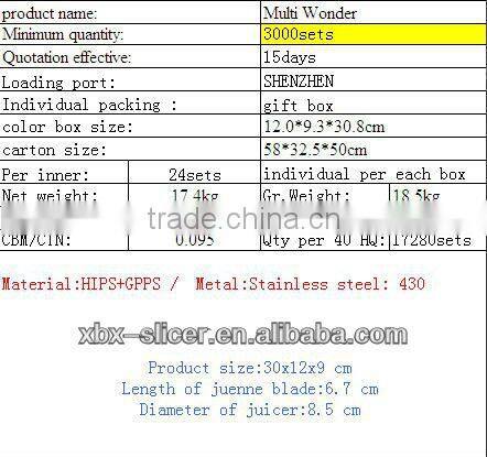 2015 PLASTIC MULTI WONDER/VEGETABLE GRATER