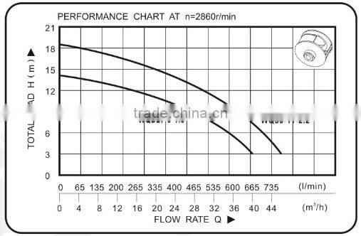 float switch submersible pump submersible pump