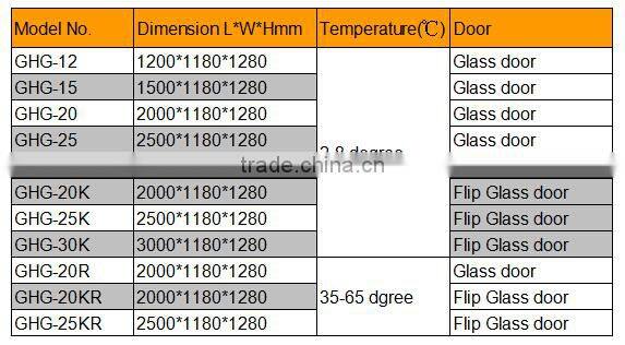 Deli case/supermarket refrigerator showcase/curved glass serve over cooler