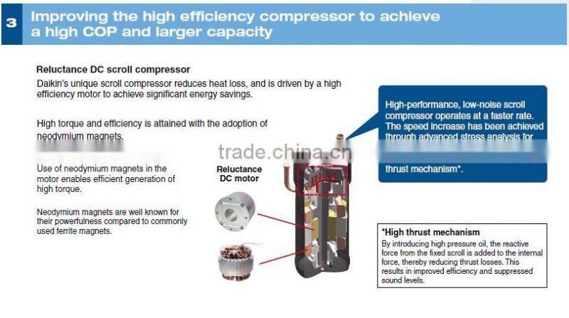 VRV-X Series r410a central commercial air conditioning