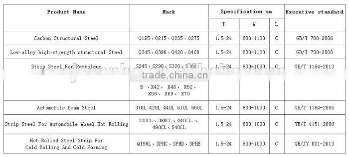 Hot rolled mild steel coil
