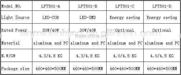 40w ip65 3 years guarantee die cast aluminum outdoor landscape lighting