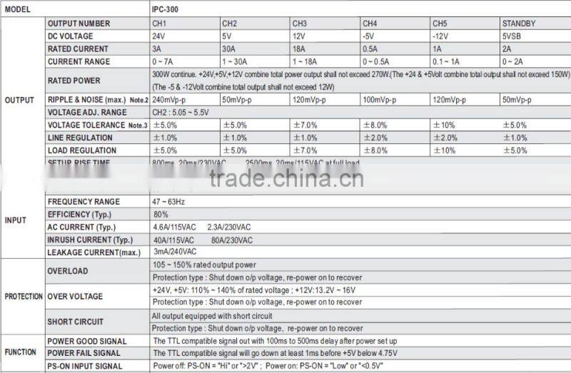 Meanwell 300w industroal 1u 24v p4 lenovo desktop power supply