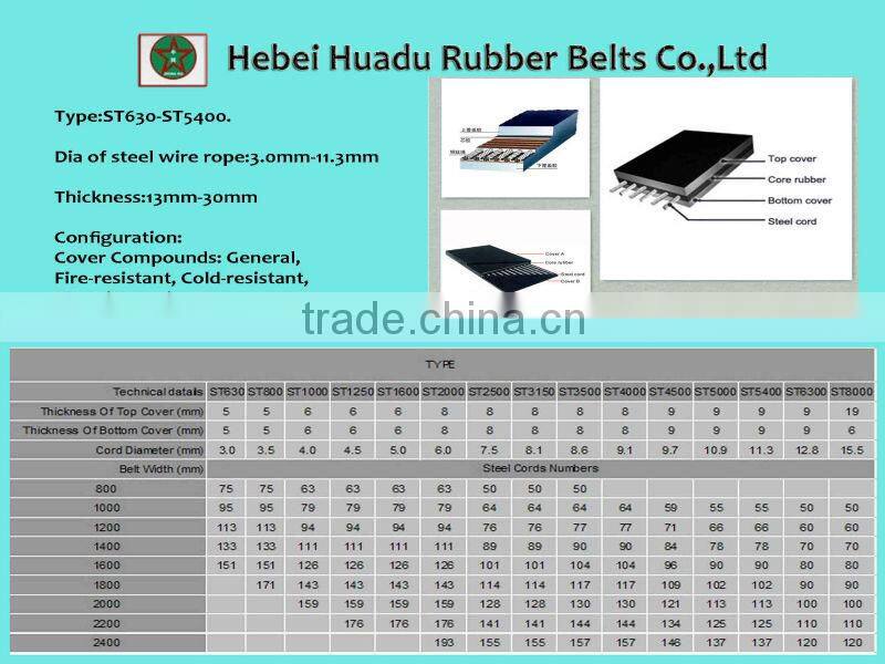 Havy duty Steel cord conveyor belt