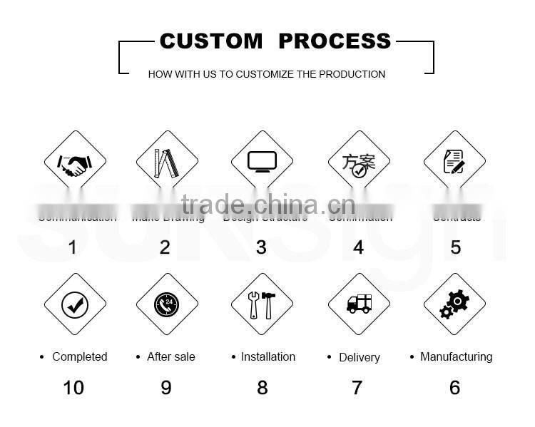 Cheap High Brightness Waterproof Acrylic Signage