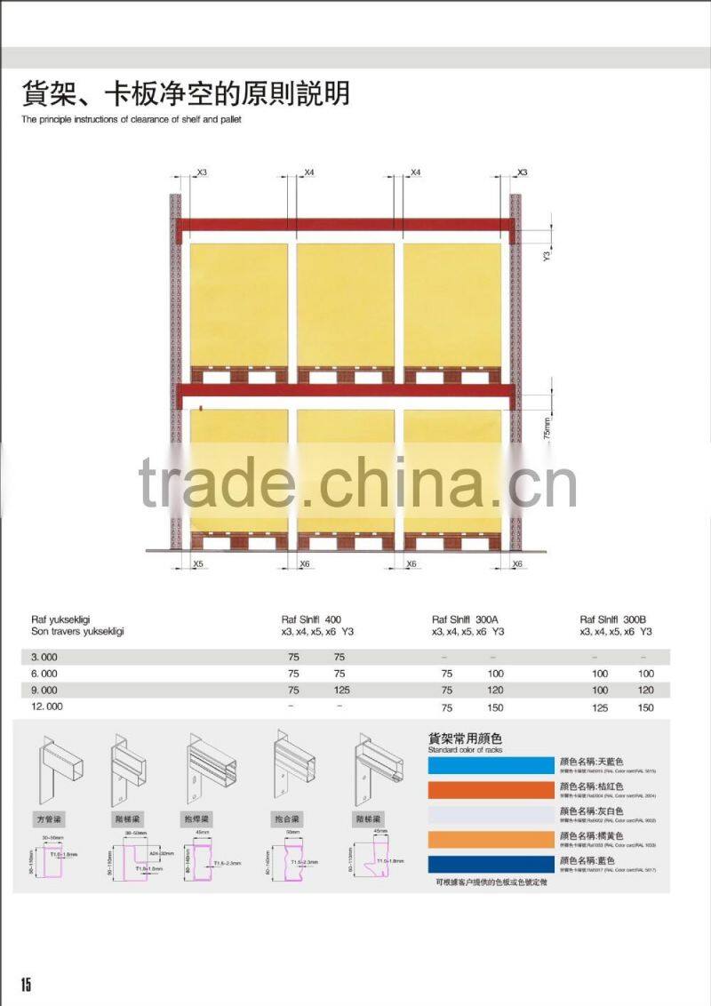 Warehouse Roller Skates Rack & Racking System