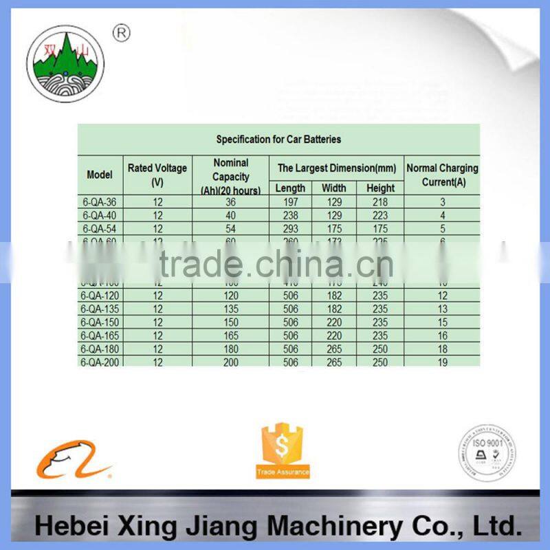 super quality 12V 150Ah solar energy storage lithium battery pack, battery for solar system