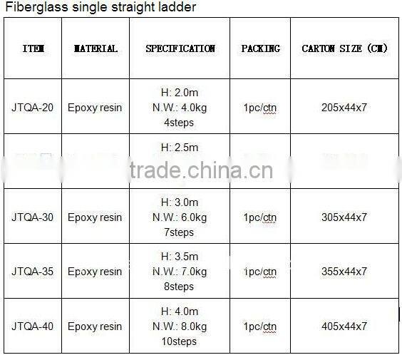 high quality popular type fiberglass straight ladder fiberglass electric insulation straight ladder
