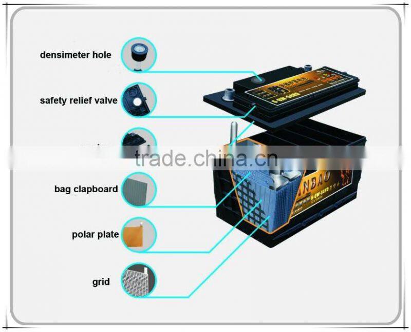 Truck battery bus battery Maintenance Free Car Battery for PERSEUS N150