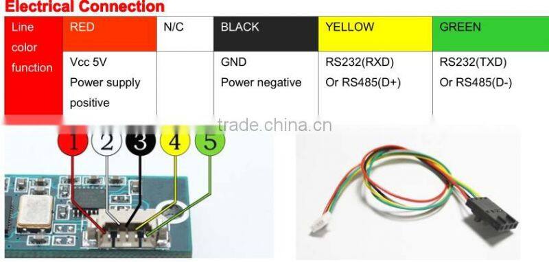 HCM500B High Accuracy 3D Electronic Compass Sensor Drilling Instruments Sensor Borehole Using Tilt Sensor