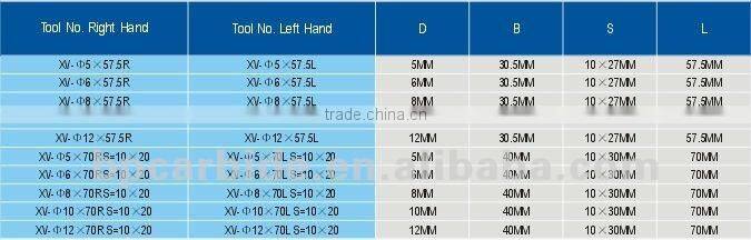 Brad point boring CNC bits for wood working