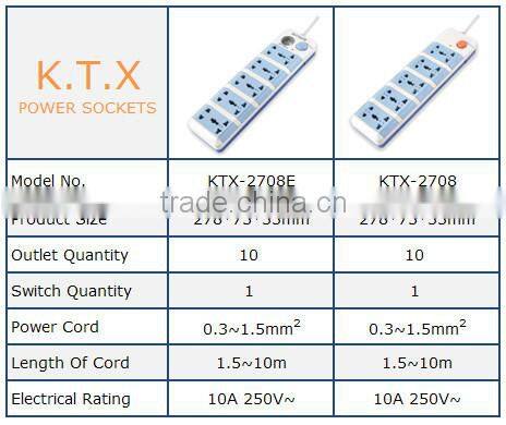 10 Way Multiple Power Extension Lead Socket With Voltmeter