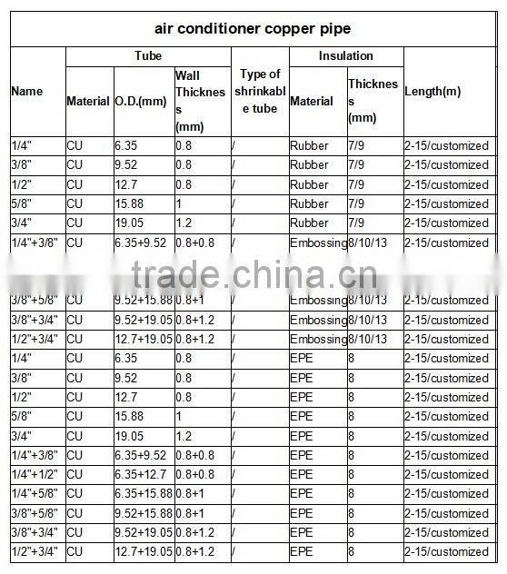 insulated copper coil for air conditioner refrigeration application