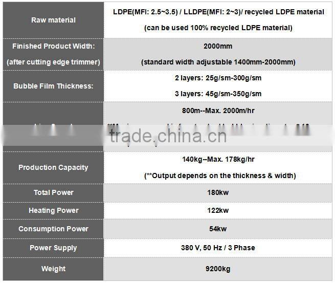 2016 PE 3 Layers air bubble film Machine