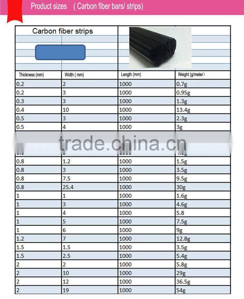 Carbon Fiber Reinforced Plastic Strip
