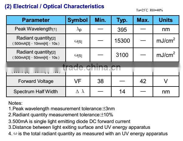 High Quality 99W 38-42V SMD UV LED Module For UV Curing System