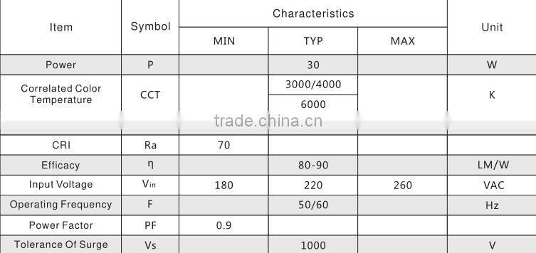 30w square 80ra 80lm driverless odm smd5730 ac led module light engine no need driver flood light board
