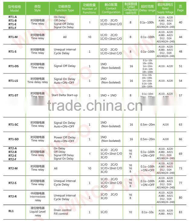 RT2-S1 RT2-S3 Time Relay