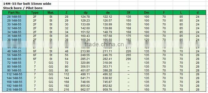 14M pulley steel material with keyway